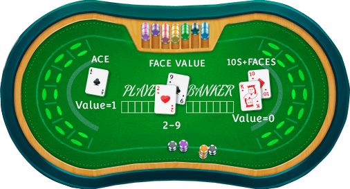 Bagaimana Untuk Bermain Baccarat Dalam Talian?