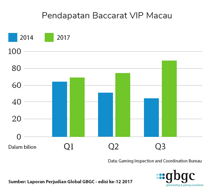 vip baccarat graf