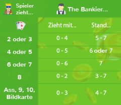 zwei Karten